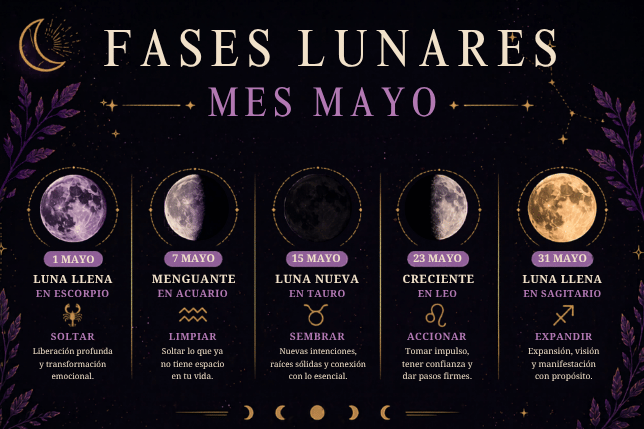 FASES LUNARES MES MAYO 